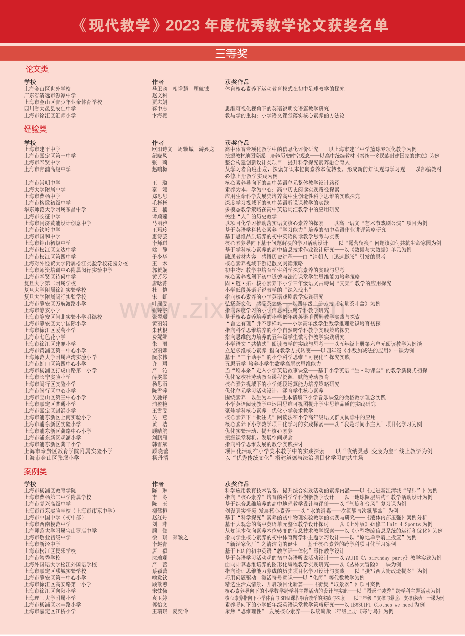 《现代教学》2023年度优秀教学论文获奖名单.pdf_第2页