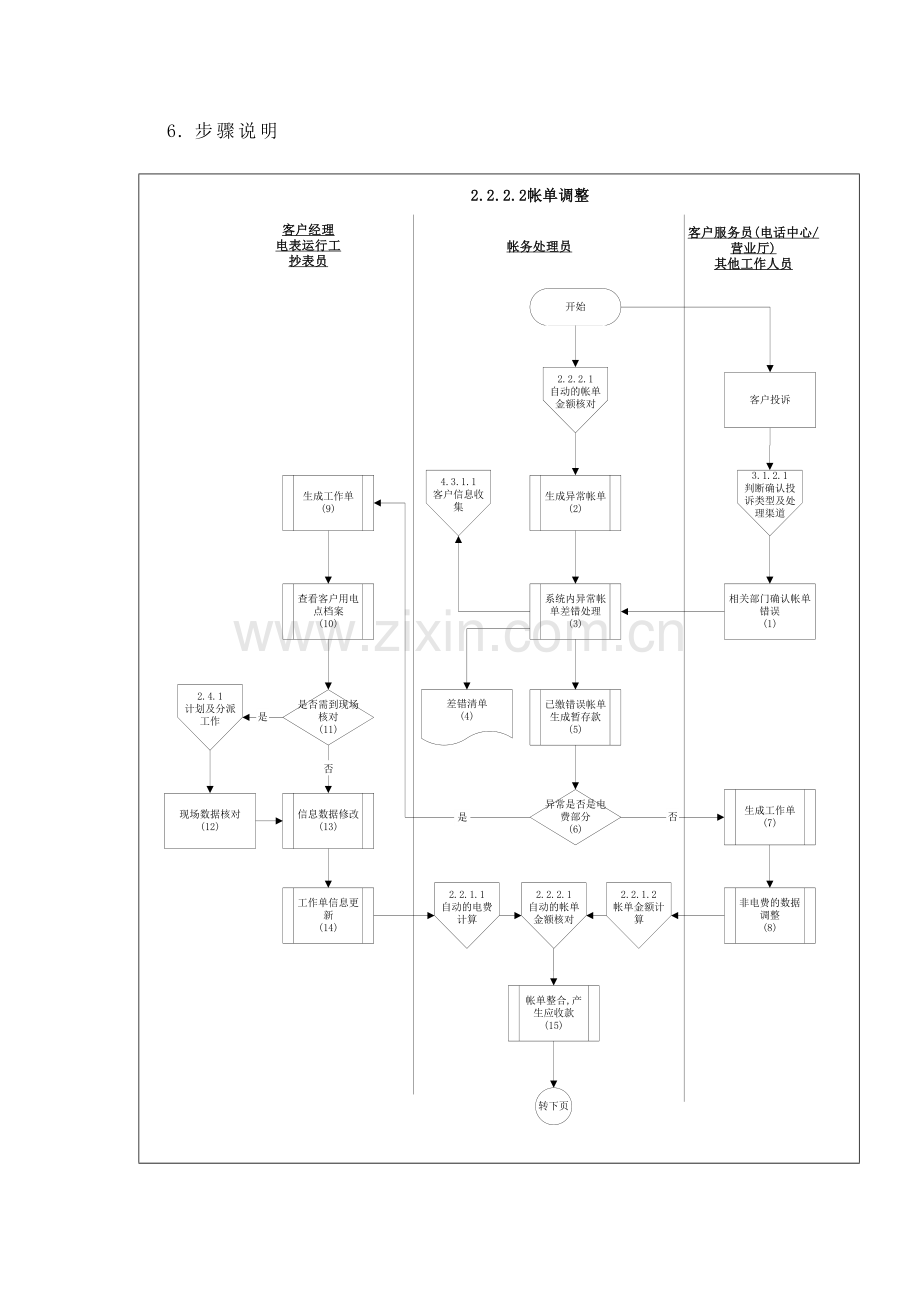 帐单调整流程管理模板.doc_第3页