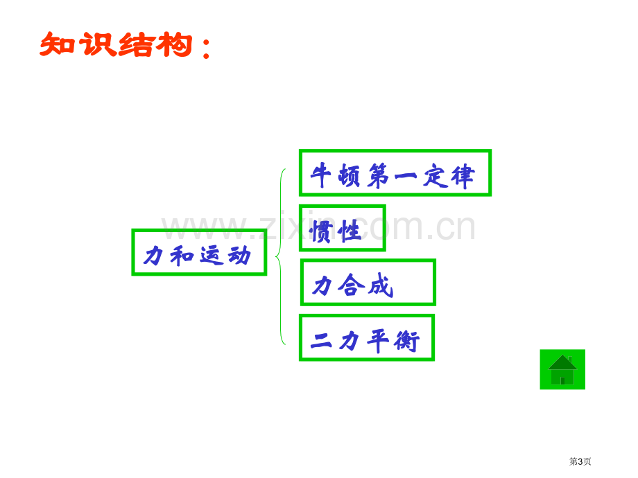 力和运动复习课沪科版市公开课一等奖百校联赛特等奖课件.pptx_第3页