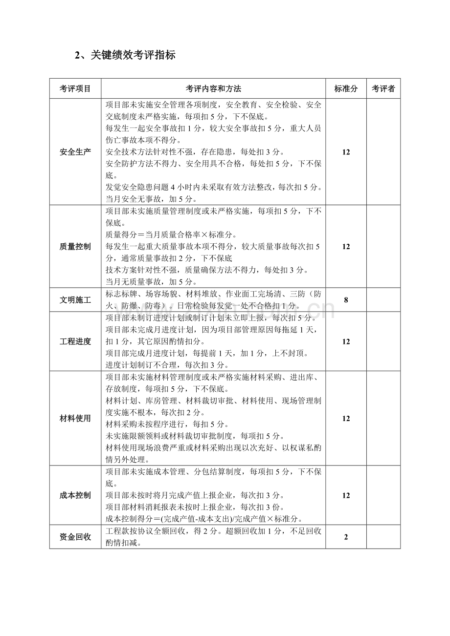 公司项目经理绩效考核概论模板.doc_第2页