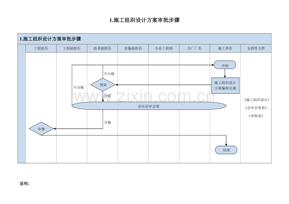 工程施工审批流程图模板.doc_第1页