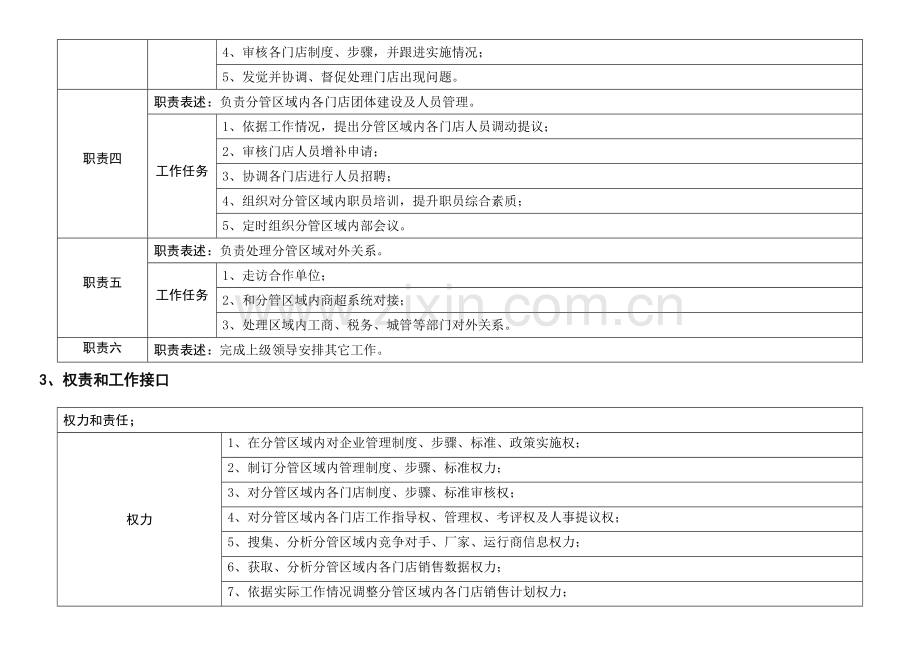 区域经理岗位新版说明书.docx_第2页