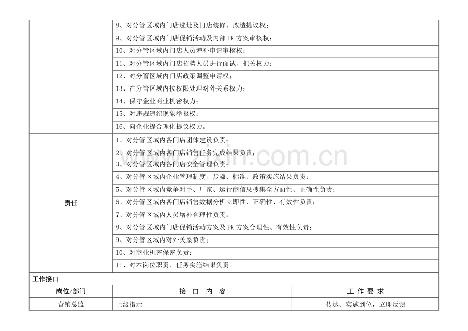 区域经理岗位新版说明书.docx_第3页