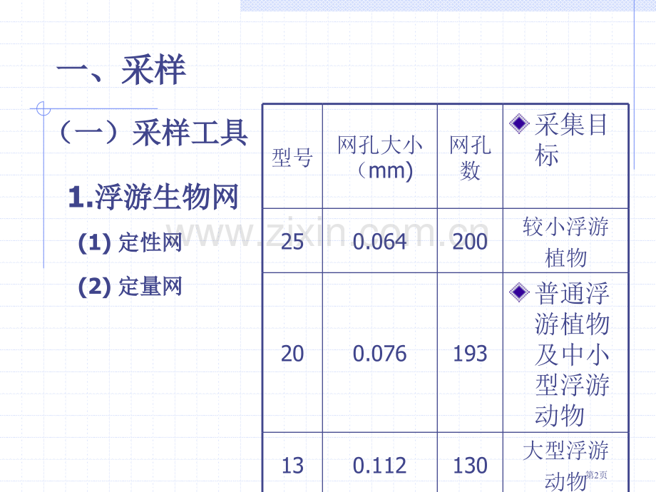 浮游生物的测定省公共课一等奖全国赛课获奖课件.pptx_第2页