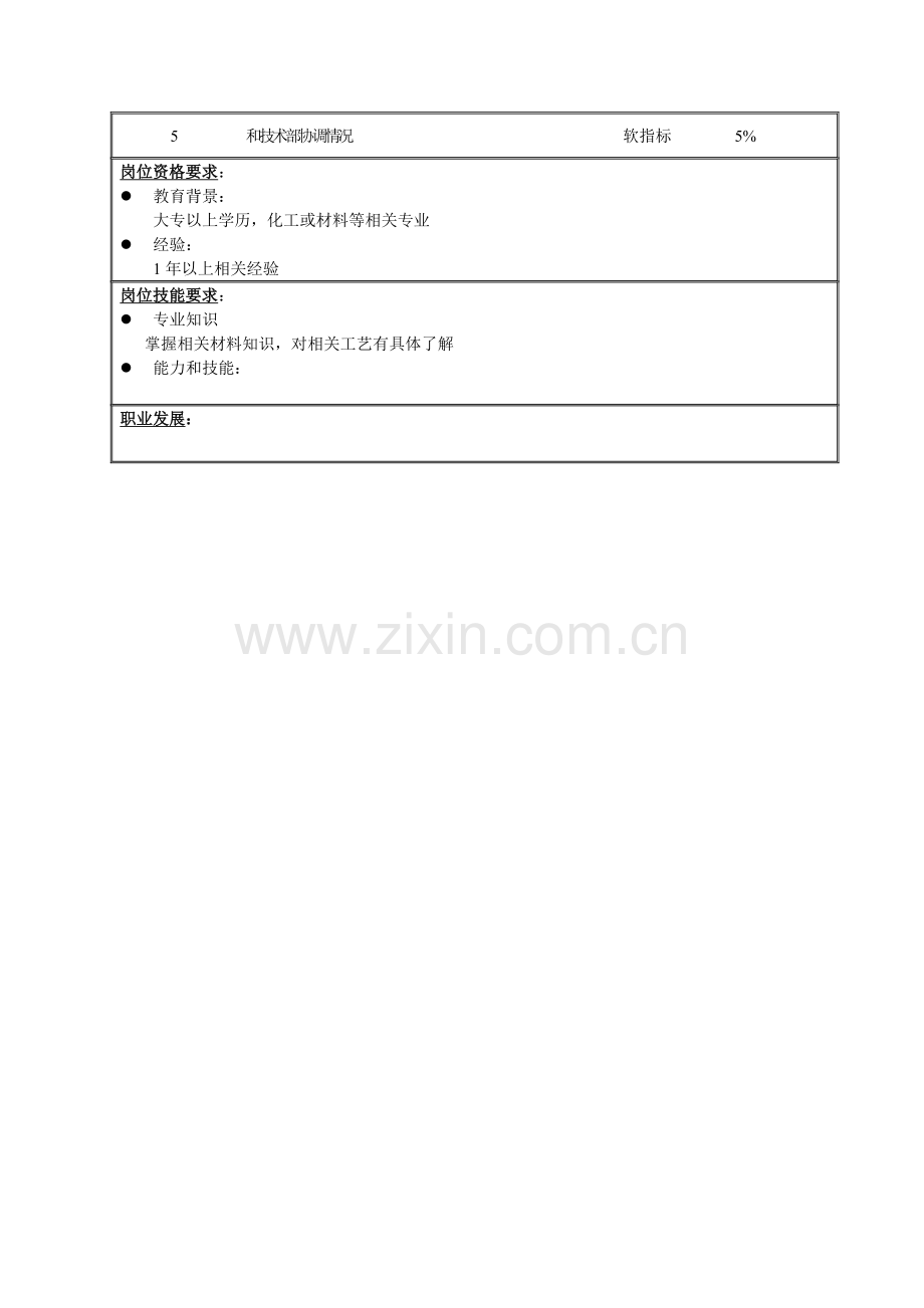 鞋业公司供应部材料供应岗位职责样本.doc_第2页