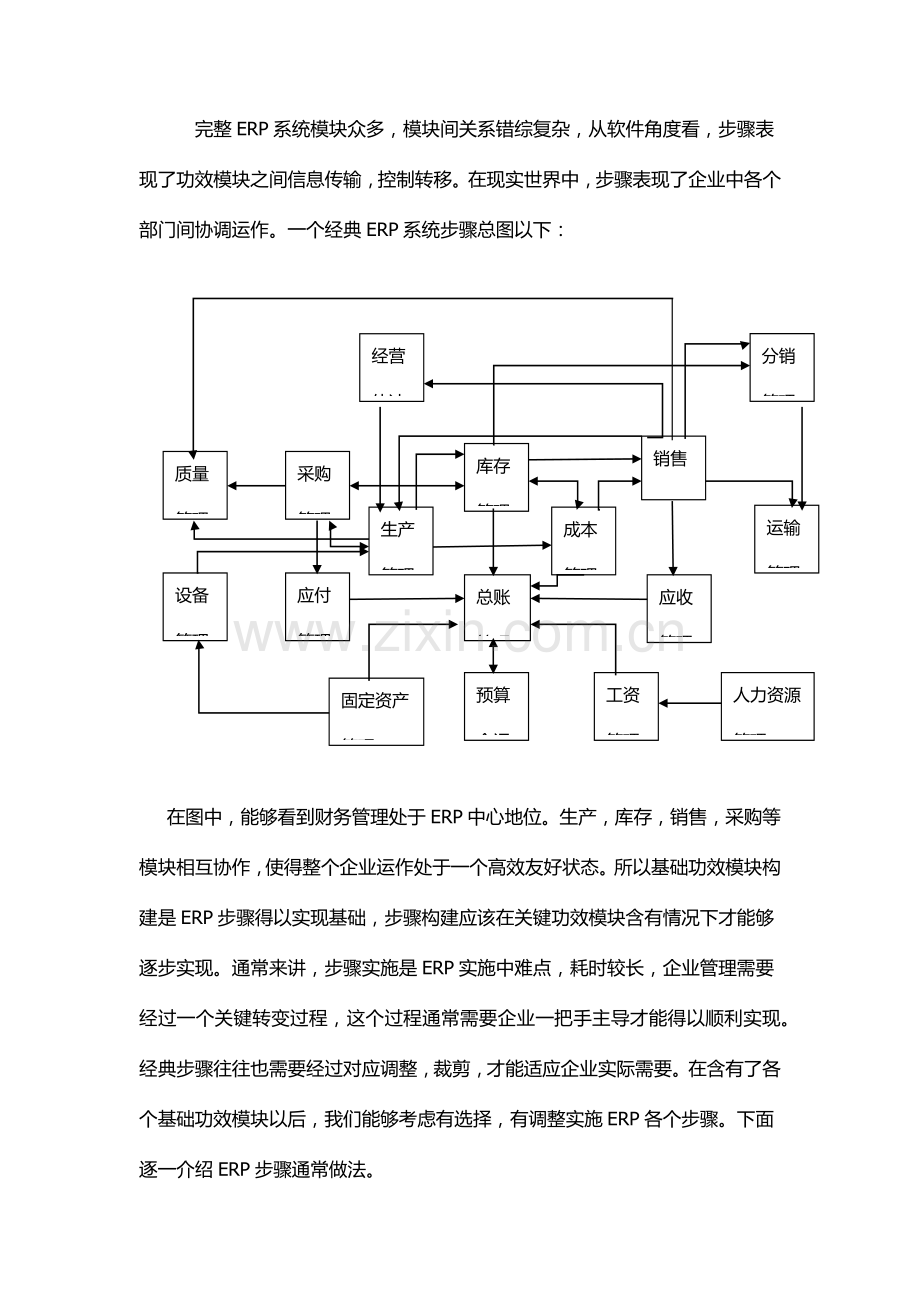 ERP流程与操作说明培训资料模板.docx_第2页