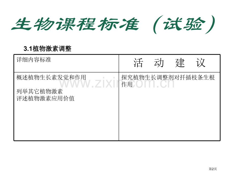 人教版教学福建省16次年会教学探索生长素类似物促进插条生根的最适浓度省公共课一等奖全国赛课获奖课件.pptx_第2页