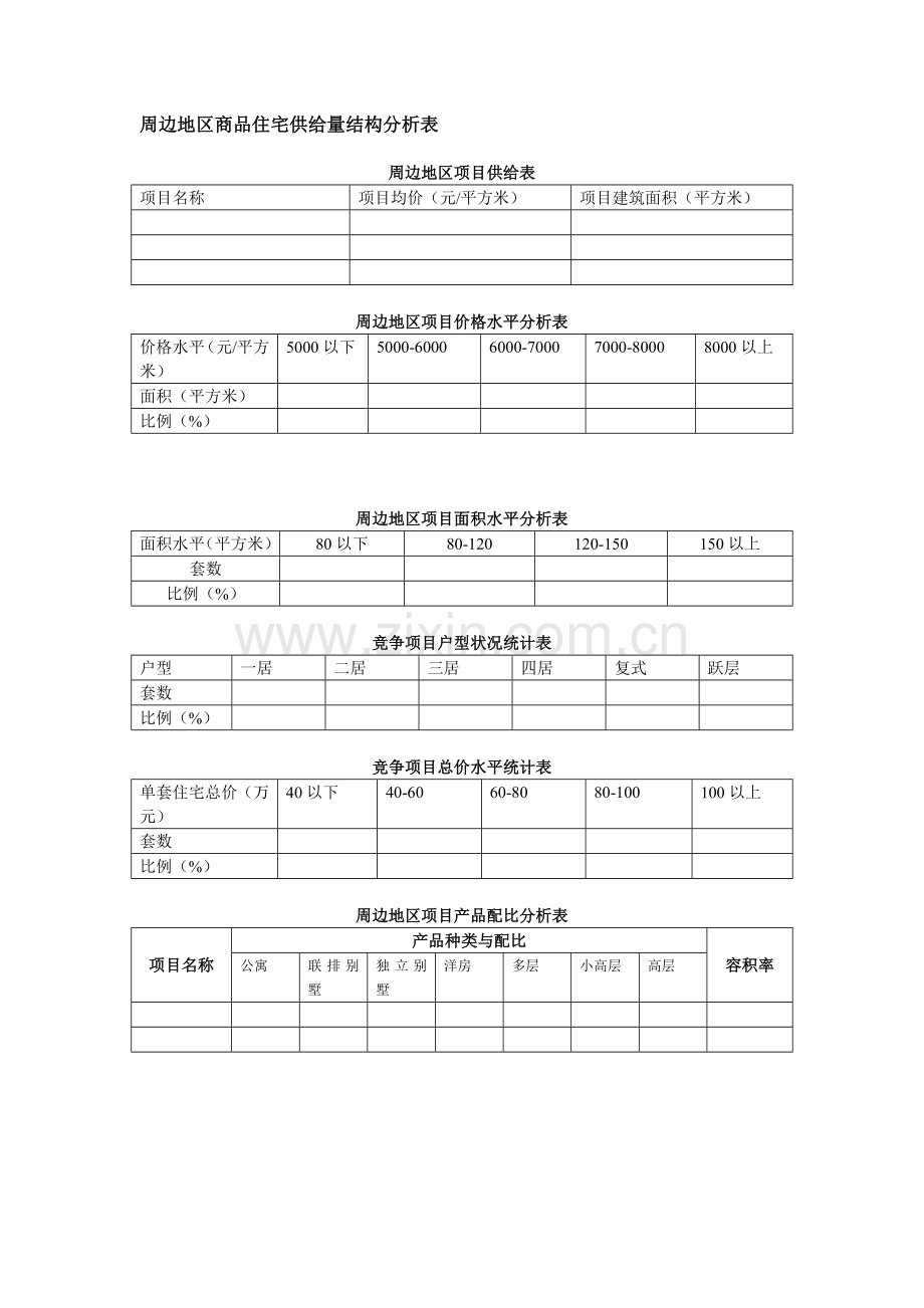 房地产市场调研底稿-周边地区商品住宅供给量结构分析表模版.doc_第1页