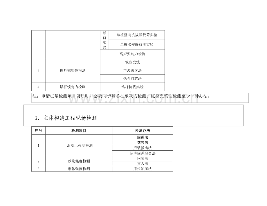 广东省建设综合项目工程质量检测机构资质条件细.doc_第2页