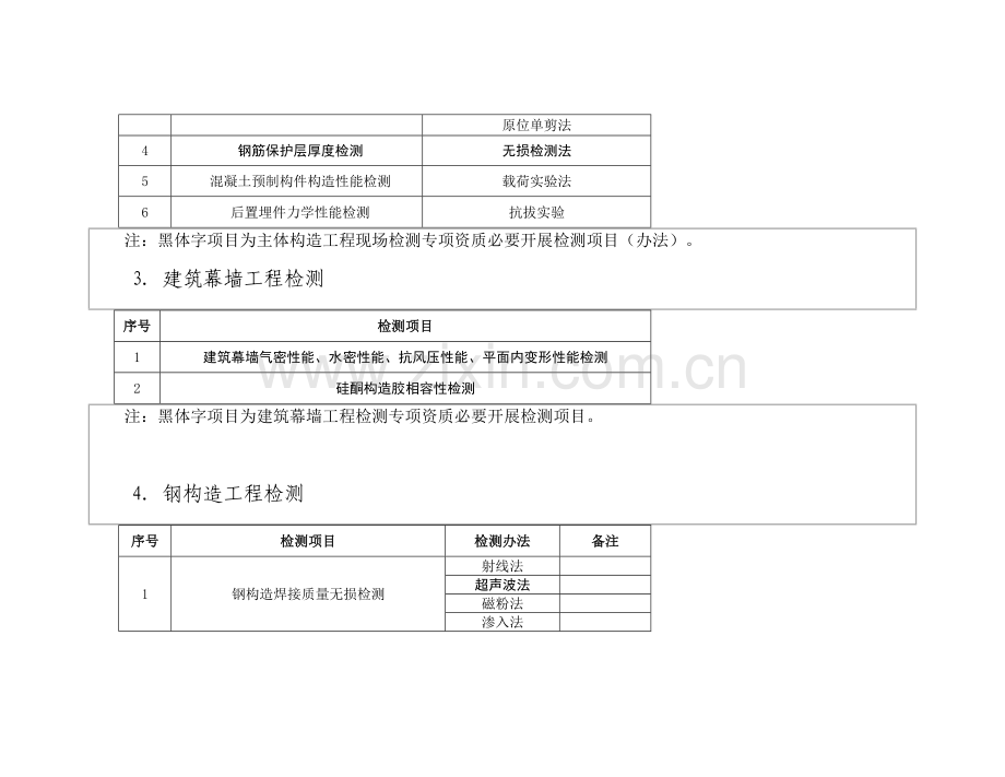 广东省建设综合项目工程质量检测机构资质条件细.doc_第3页