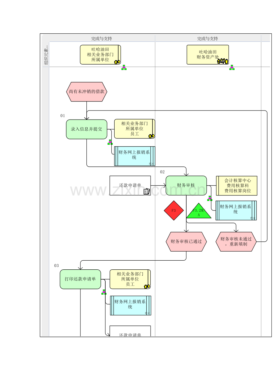 企业还款申请流程图模板.doc_第2页