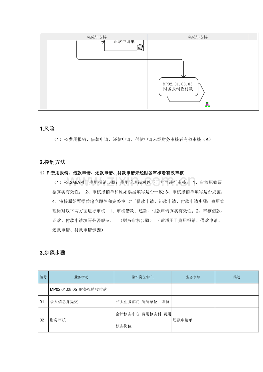 企业还款申请流程图模板.doc_第3页