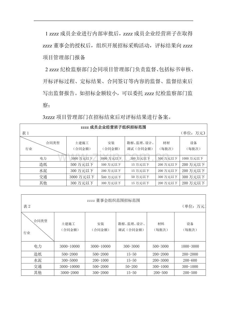 国有资产控股运营公司建设工程招标管理办法.doc_第3页