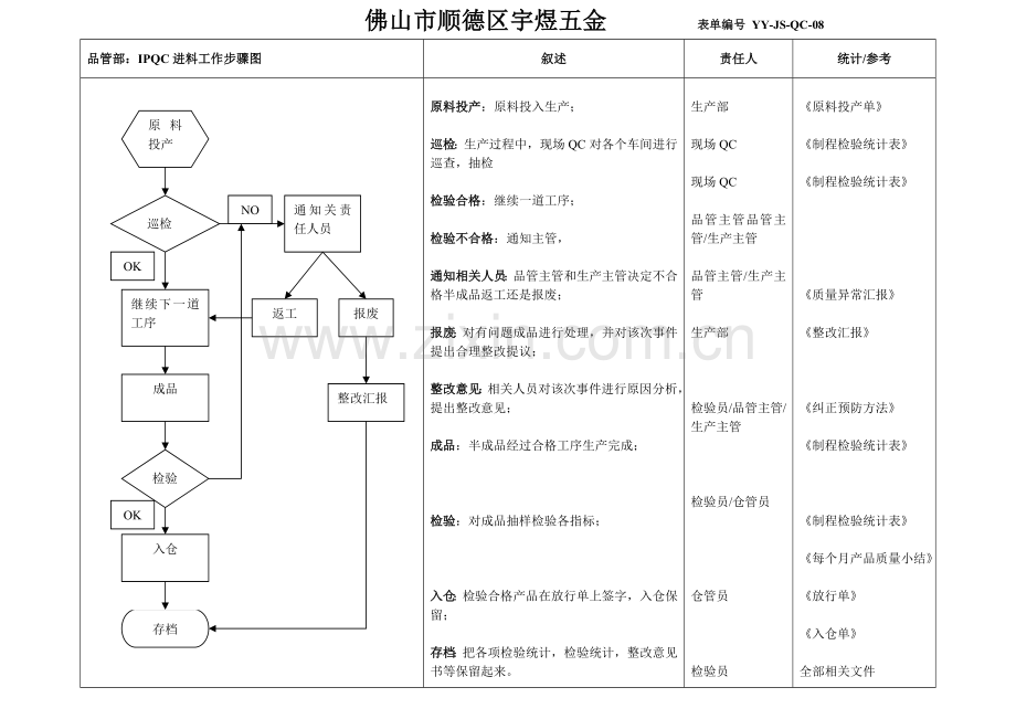 品管部工作综合流程图.docx_第2页