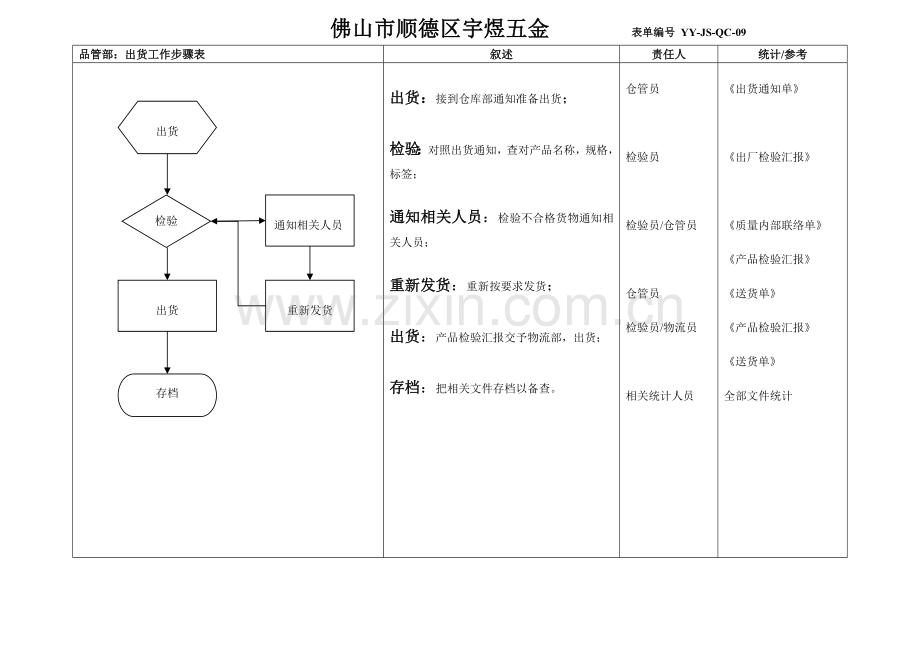 品管部工作综合流程图.docx_第3页