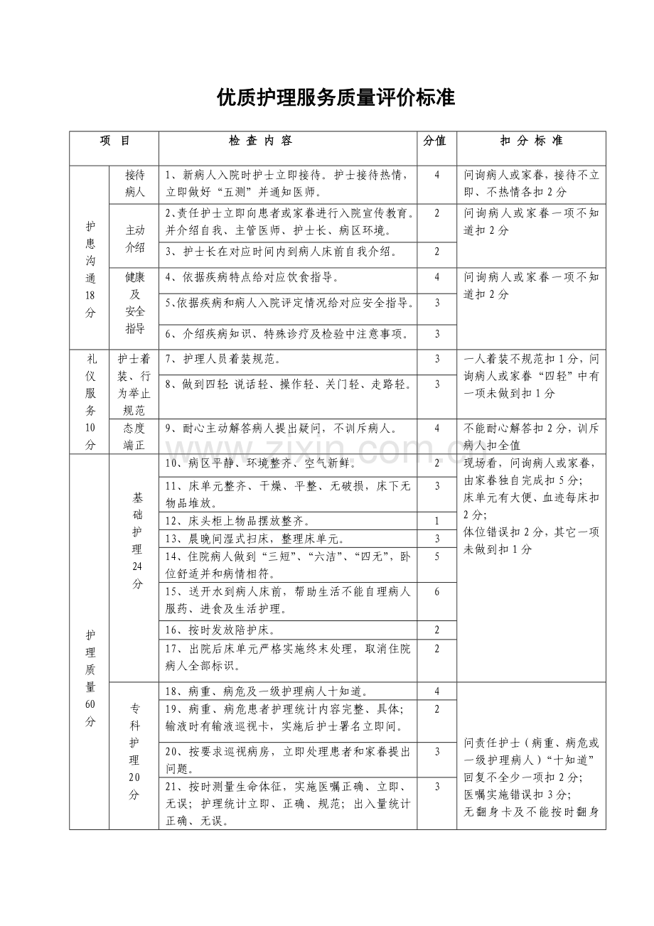 护理质量评价基础标准.doc_第1页