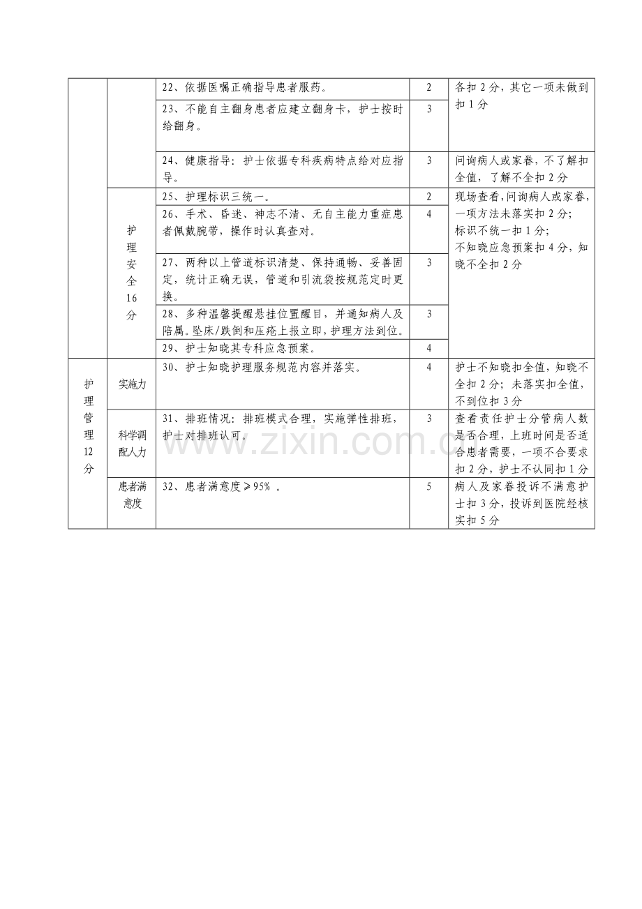 护理质量评价基础标准.doc_第2页