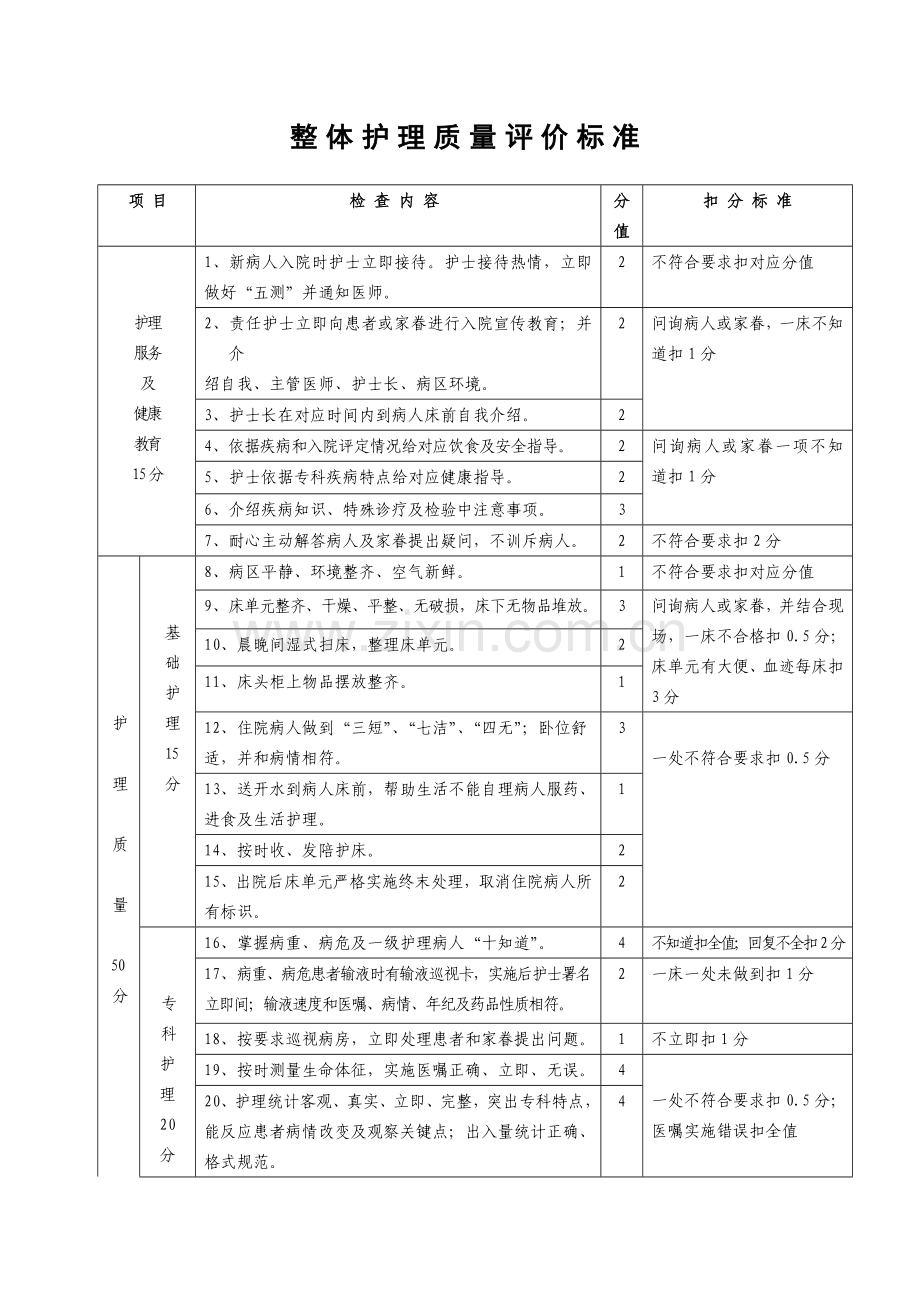 护理质量评价基础标准.doc_第3页