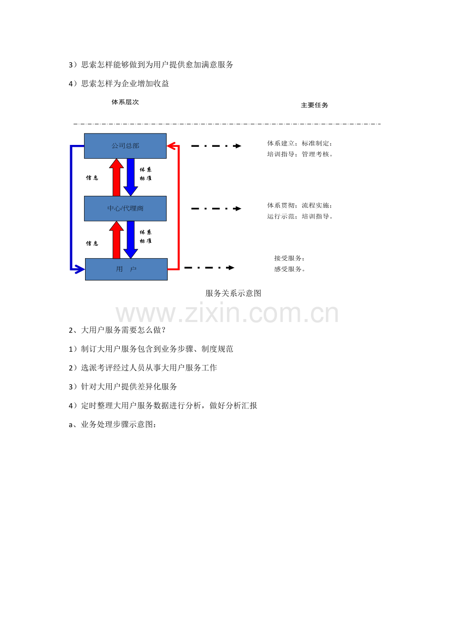 大客户服务综合体系建设.docx_第3页