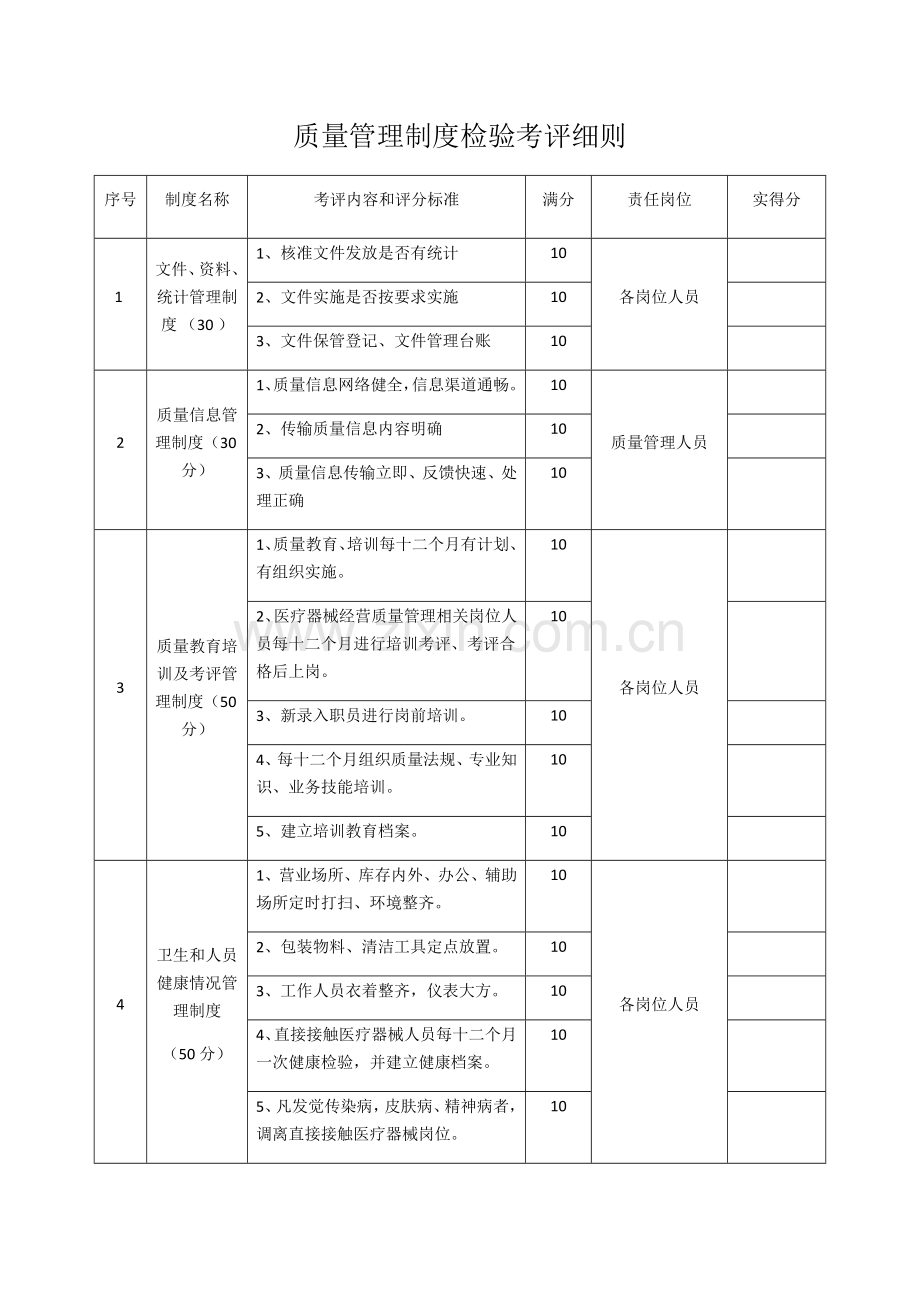 医疗器械管理核心制度考核表.docx_第1页