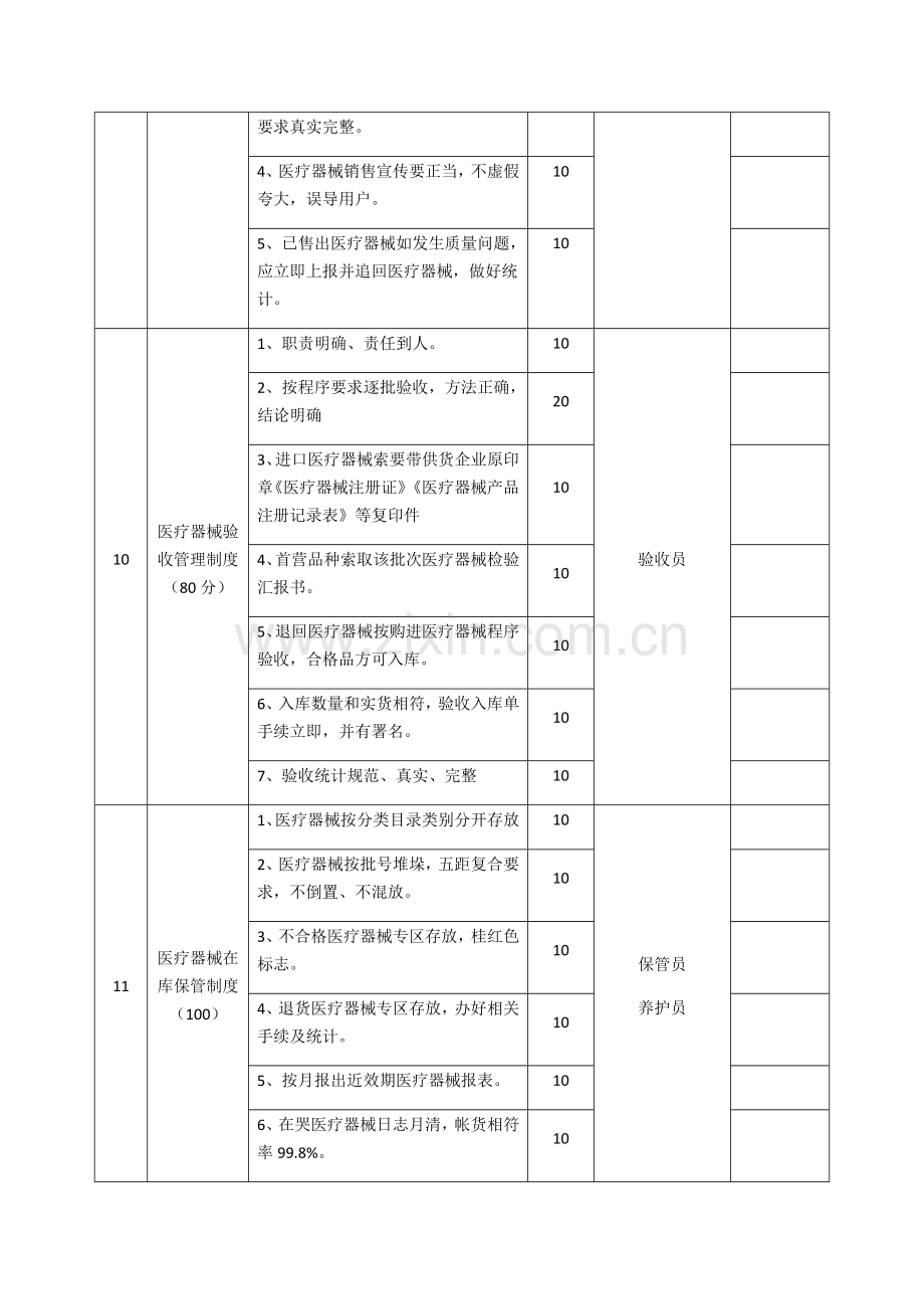 医疗器械管理核心制度考核表.docx_第3页