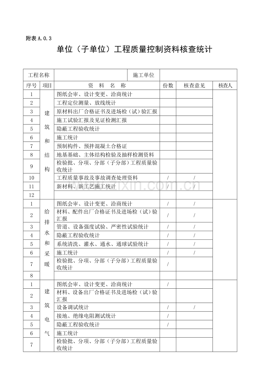 单位综合重点工程竣工全面验收记录表四统表.doc_第2页