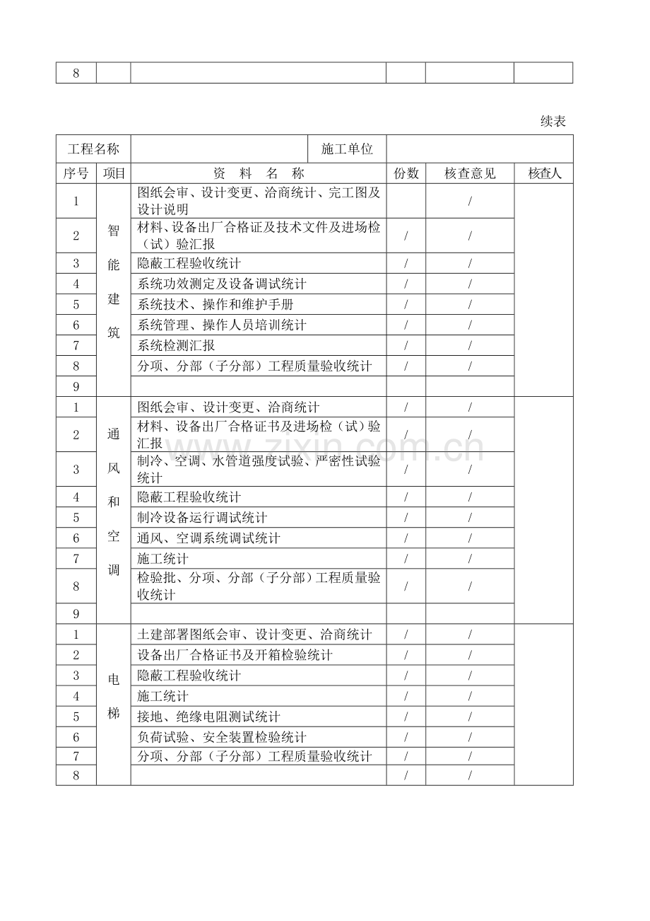 单位综合重点工程竣工全面验收记录表四统表.doc_第3页