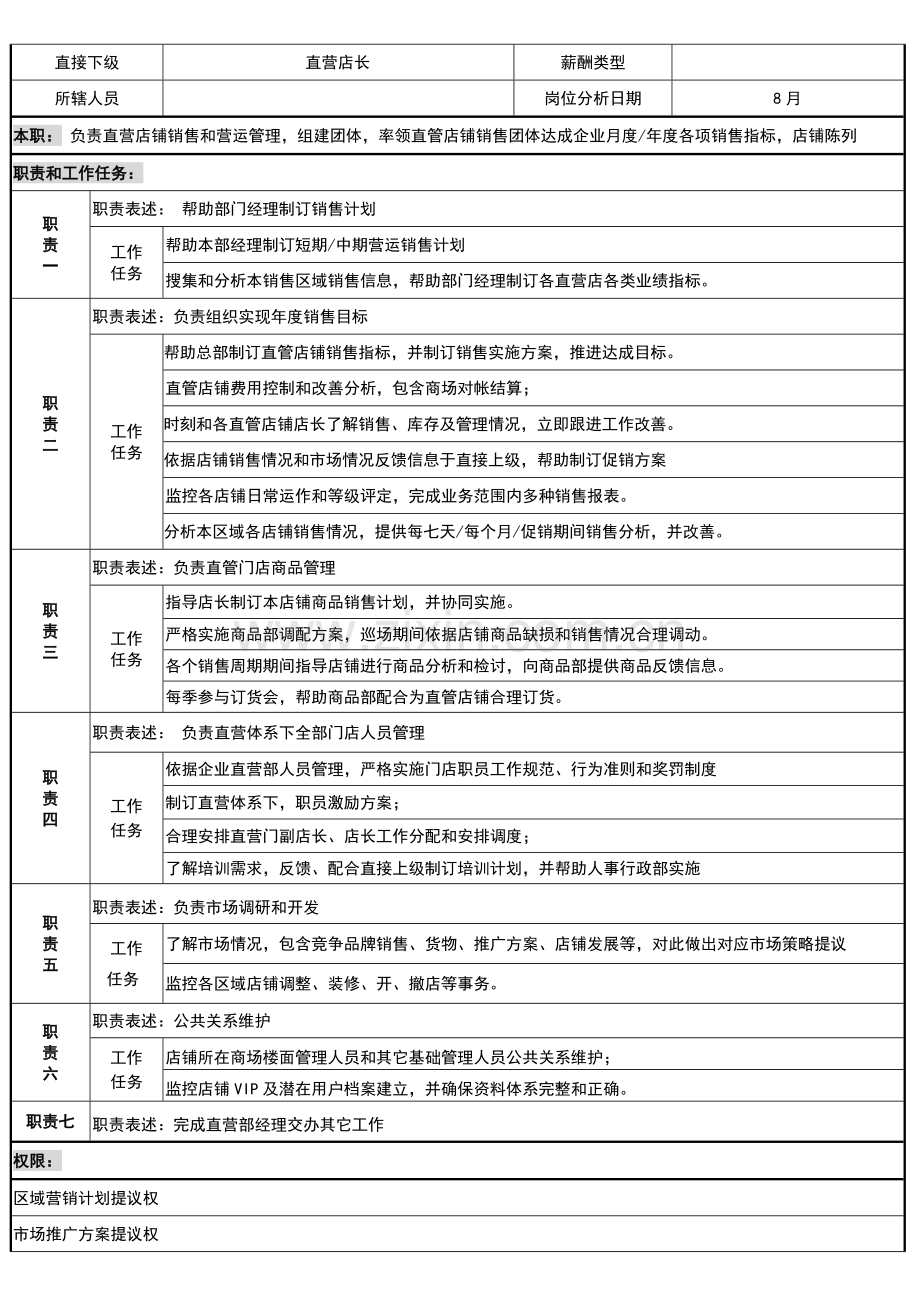 CY直营部职务说明指导书.doc_第3页