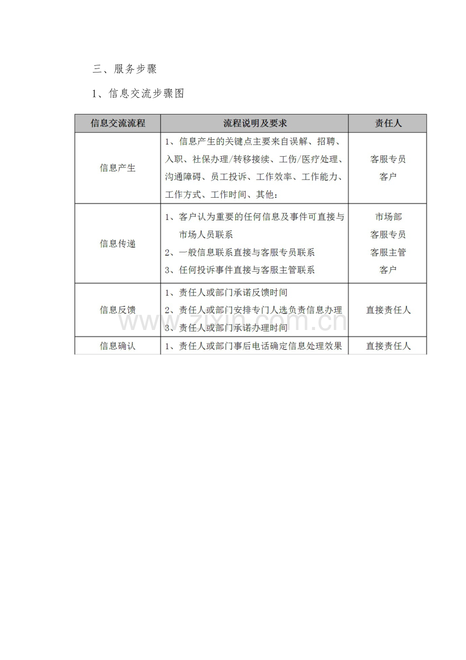 劳务派遣服务操作综合流程.doc_第3页