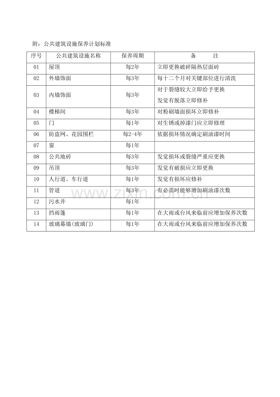 公共建筑设施的保养手册模板.doc_第3页