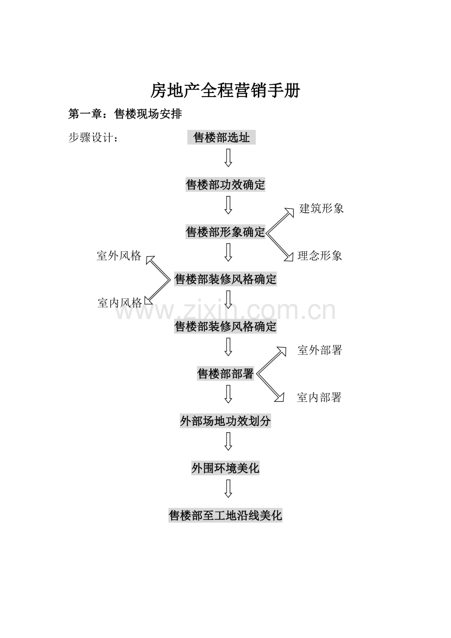 房地产全程营销手册模板.doc_第1页