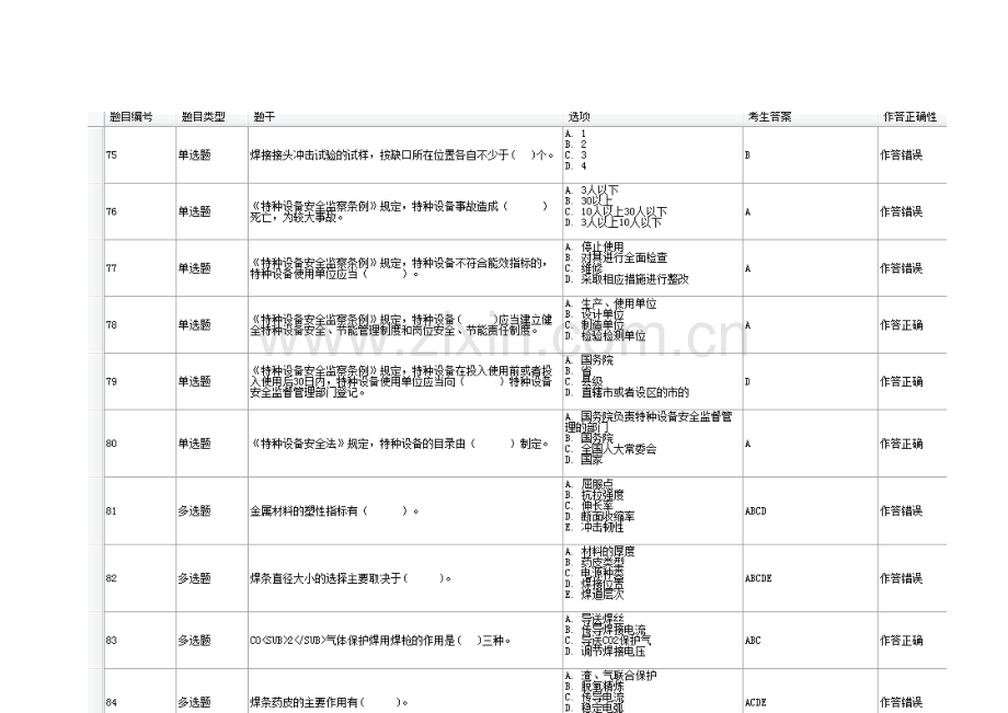 特检院电焊工取证考试试卷及参考答案精华版.docx_第2页