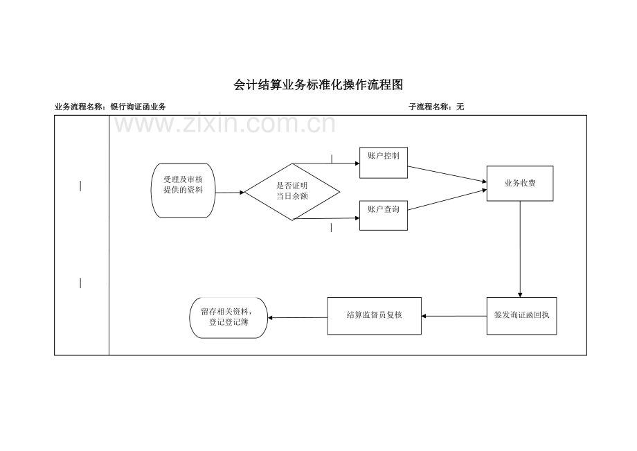 银行询证函业务标准化操作流程模版.docx_第3页