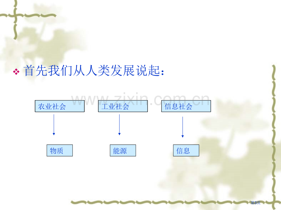 信息技术和发展趋势市公开课一等奖百校联赛获奖课件.pptx_第3页