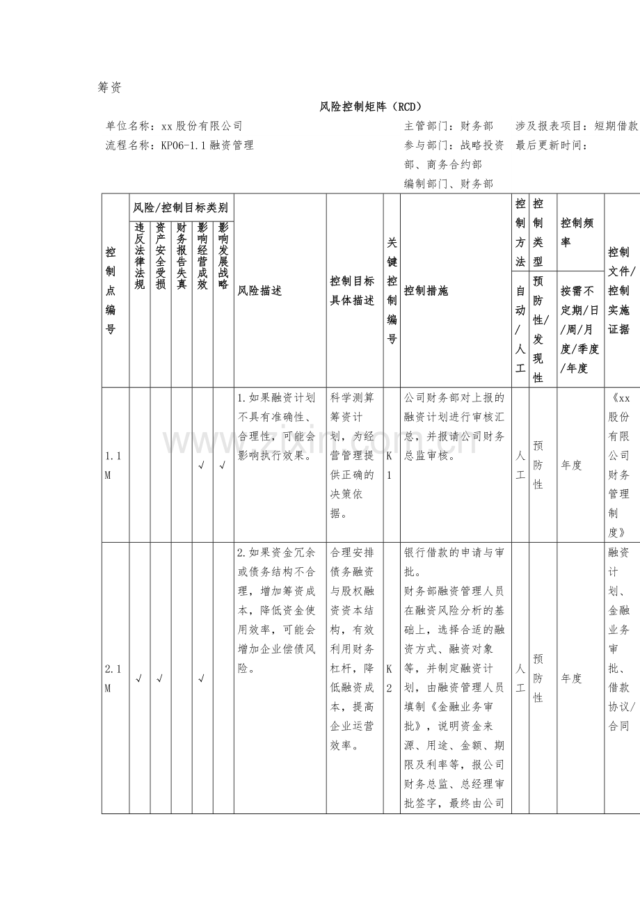 环境修复筹资活动风险控制矩阵模版.docx_第1页