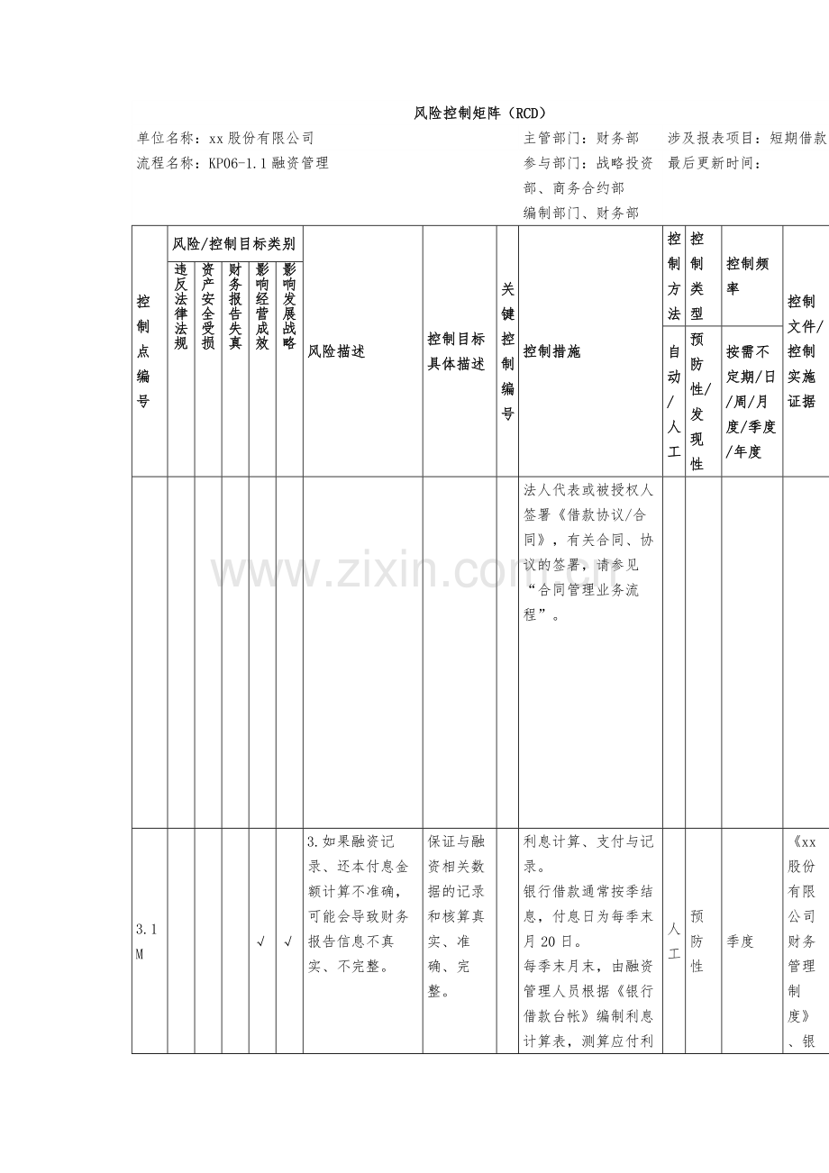 环境修复筹资活动风险控制矩阵模版.docx_第2页