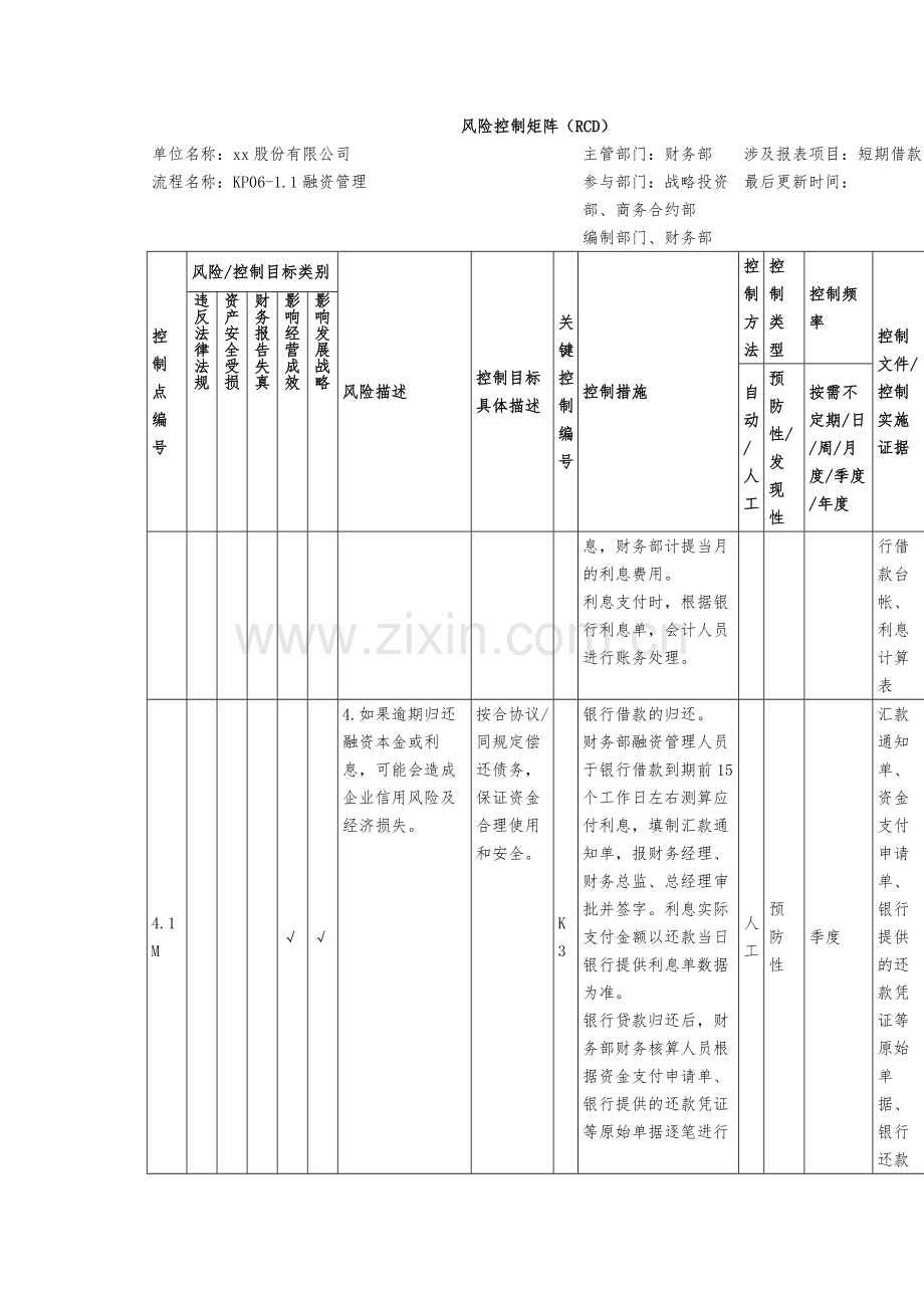 环境修复筹资活动风险控制矩阵模版.docx_第3页