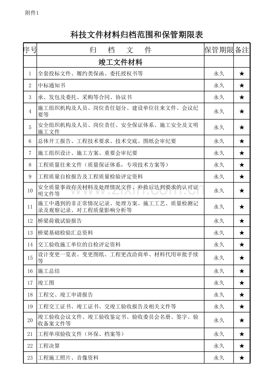 工程公司科技文件材料归档范围和保管期限表.xls_第1页