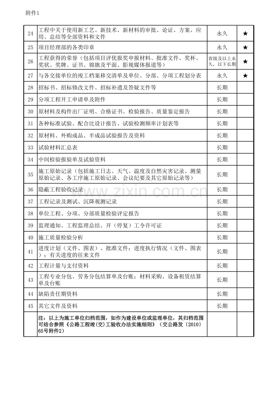 工程公司科技文件材料归档范围和保管期限表.xls_第2页