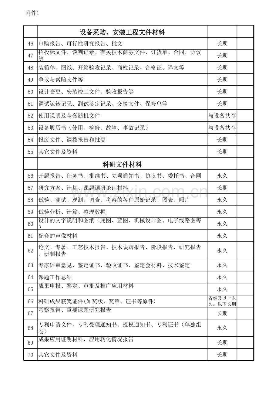 工程公司科技文件材料归档范围和保管期限表.xls_第3页