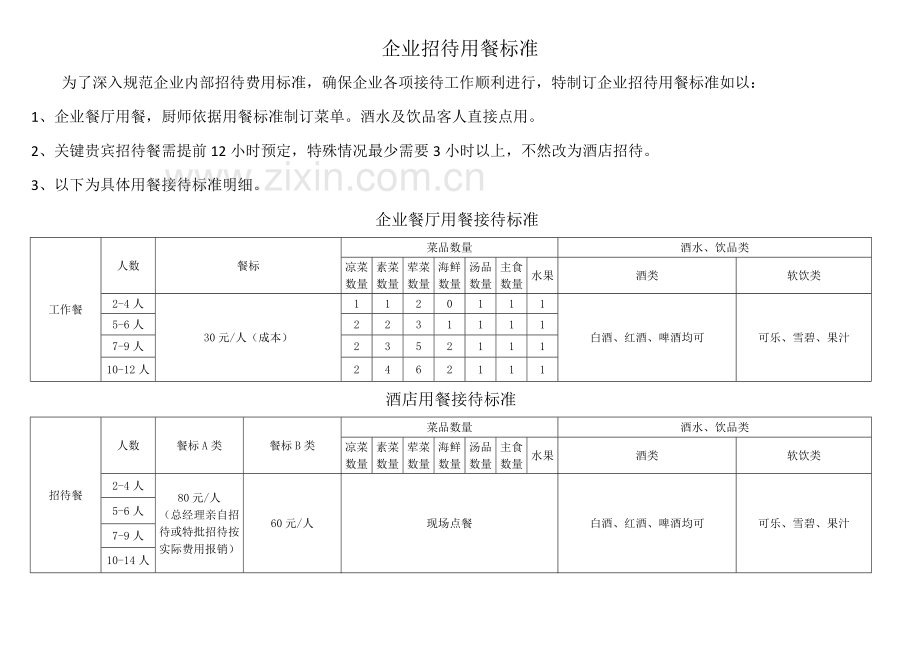 公司接待工作管理核心制度.docx_第3页