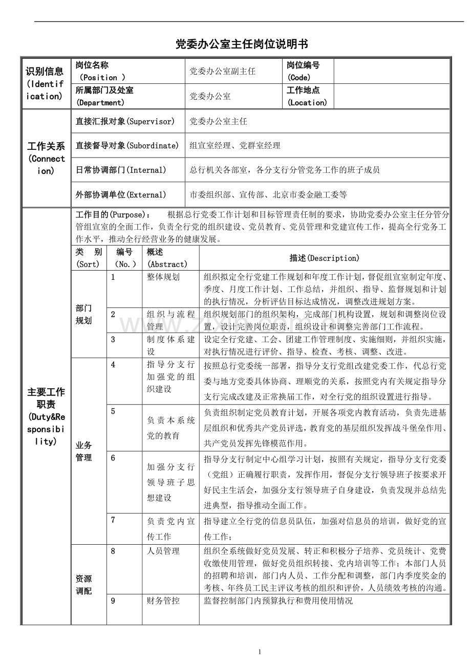 党委办公室-副主任岗位说明书模版.doc_第1页