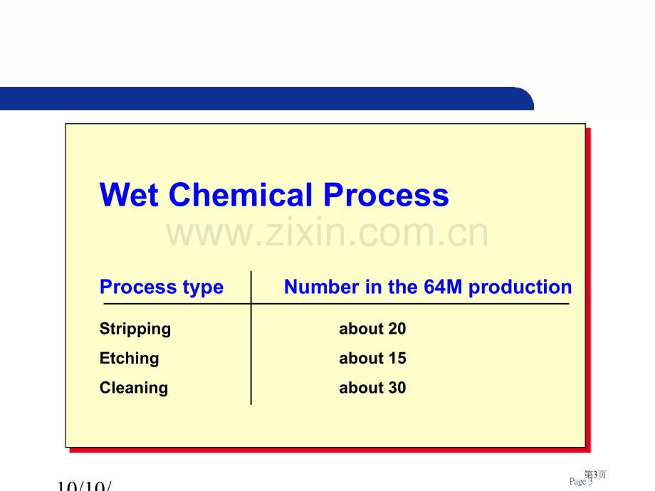 半导体制程用化学品应用省公共课一等奖全国赛课获奖课件.pptx_第3页