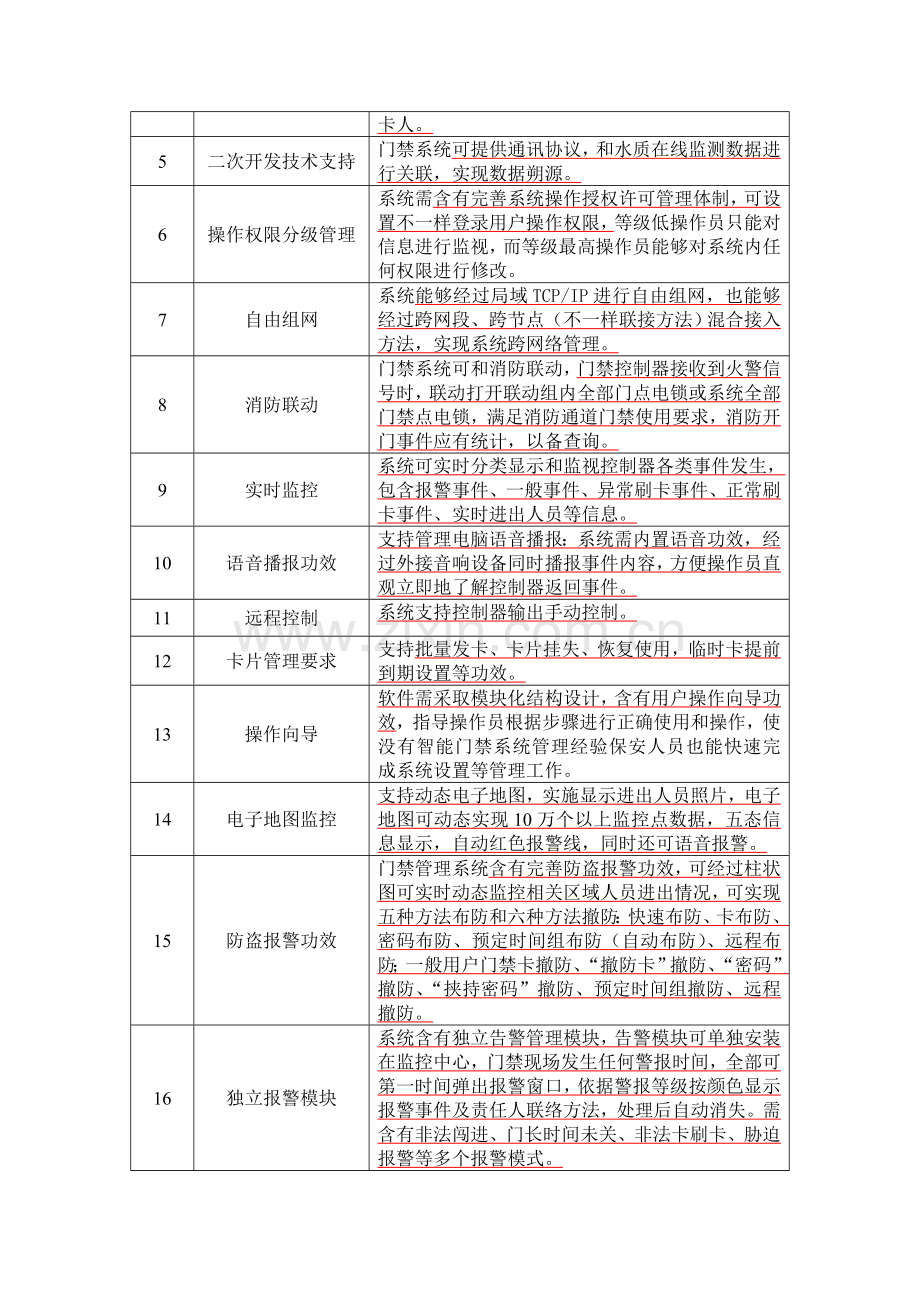 ARM门禁功能参数水质自动监测站智能门禁系统专项招标关键技术标准规范书.doc_第2页