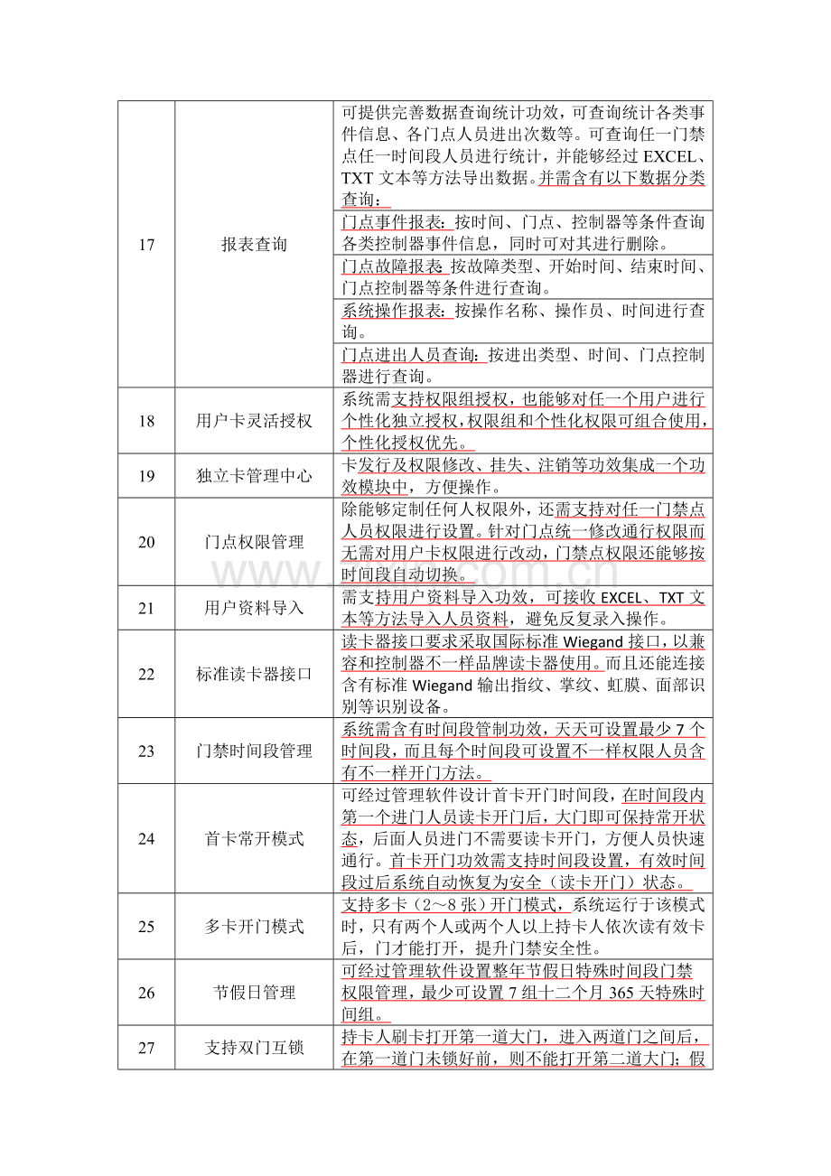 ARM门禁功能参数水质自动监测站智能门禁系统专项招标关键技术标准规范书.doc_第3页