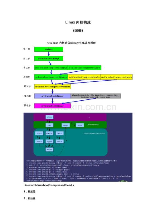 嵌入式内核启动作业流程.doc