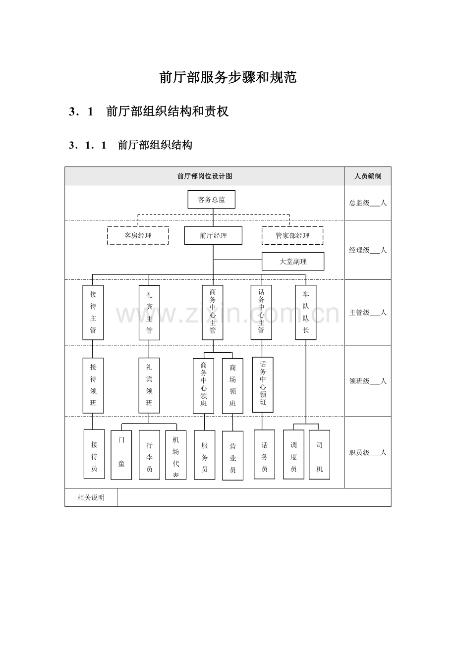 前厅部服务流程与规范模板.doc_第1页