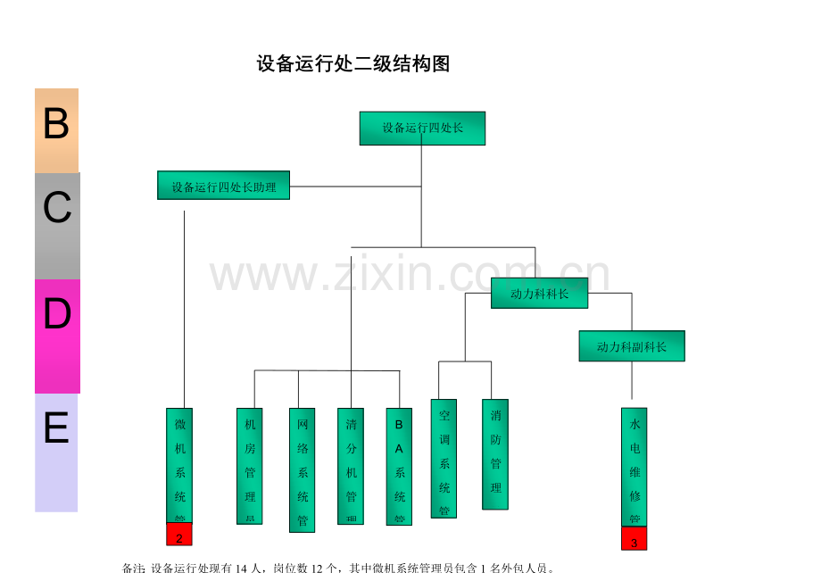 企业设备运行处职位手册模板.doc_第2页