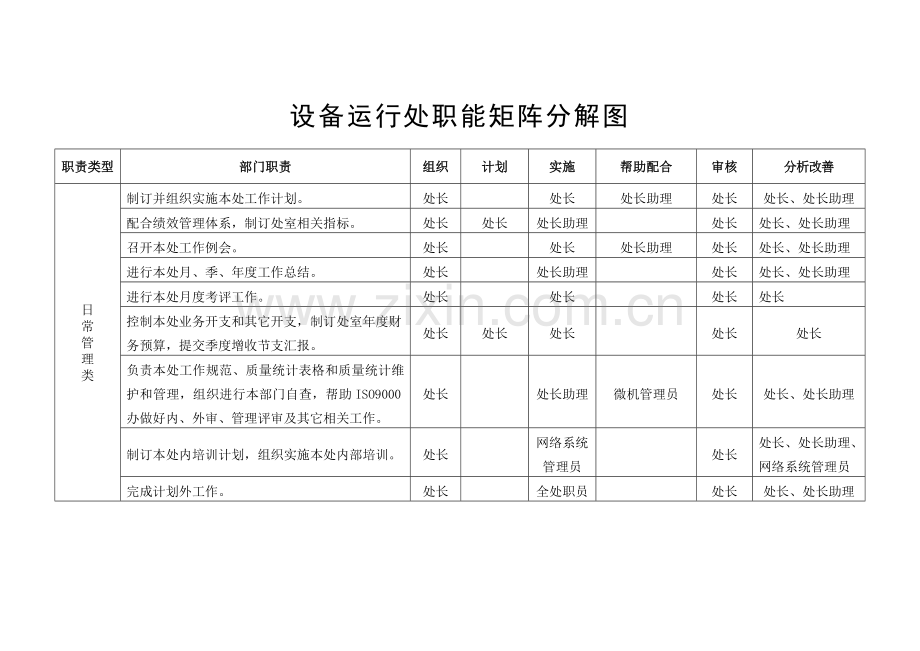 企业设备运行处职位手册模板.doc_第3页