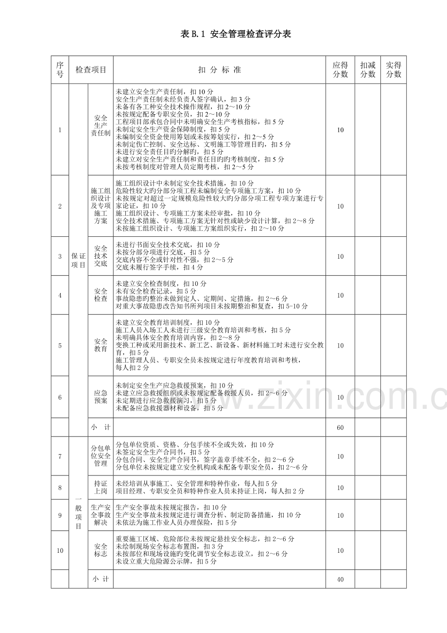 优质建筑综合施工安全检查重点标准完整版.docx_第2页